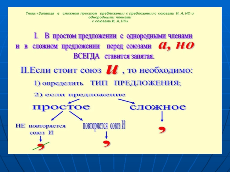 Между сложными предложениями. Сложное предложение с союзом и. Запятые в сложном предложении 4 класс. Союз и в простом и сложном предложении. Схема запятая между частями сложного предложения.