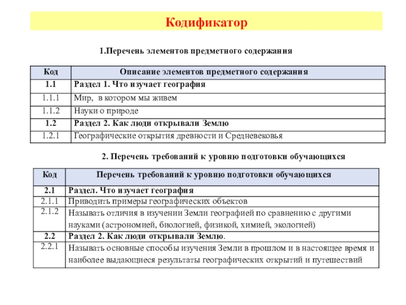 Кодификатор егэ обществознание. Кодификатор элементов содержания. Перечень элементов содержания. Что такое универсальный кодификатор. Что такое элементы предметного содержания.