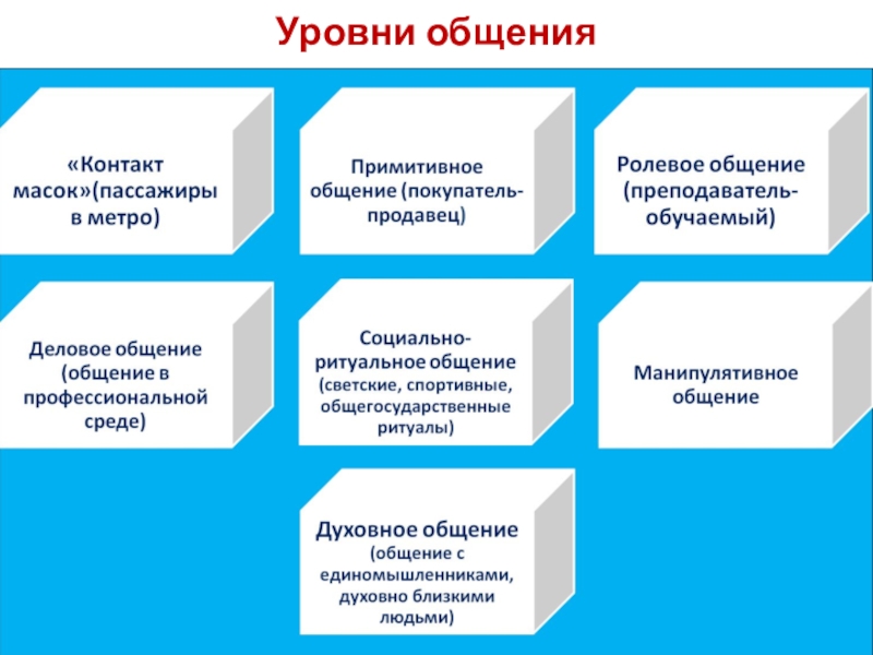 Примитивный уровень общения картинки