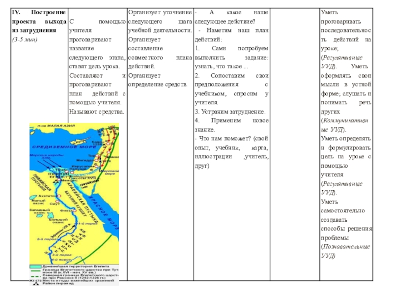 Египетская таблица