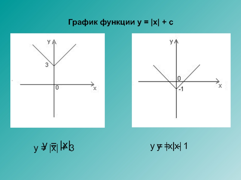 График функции y = |x| + c y = |x|y = |x| + 3 y = |x|