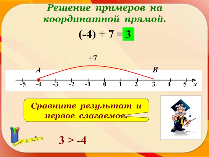 Координатная прямая 6. Решение примеров на координатной прямой. Сложение чисел с помощью координатной прямой 6 класс. Деление на координатной прямой. Знаки на координатной прямой.