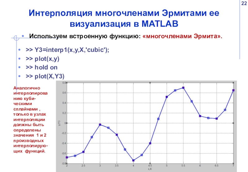 Полином эрмита