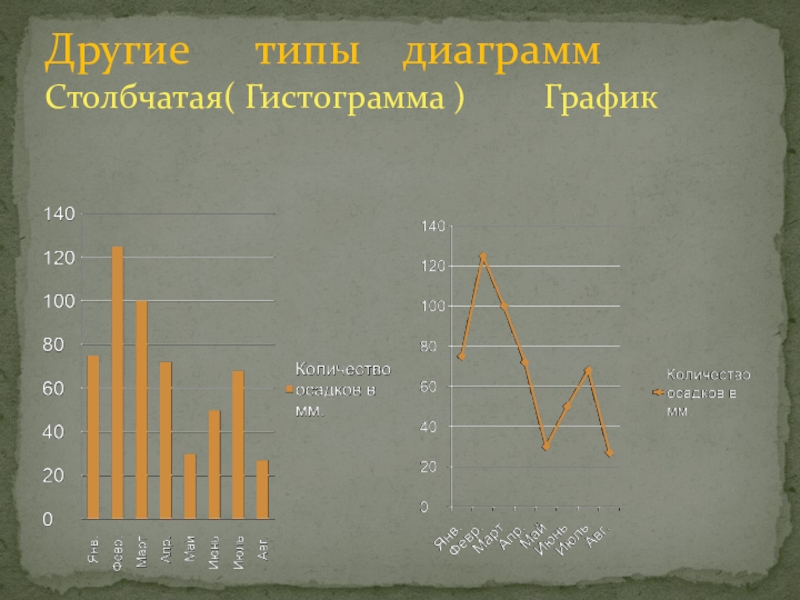 Презентация по математике 6 класс столбчатые диаграммы