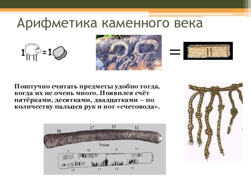 Образуется за счет