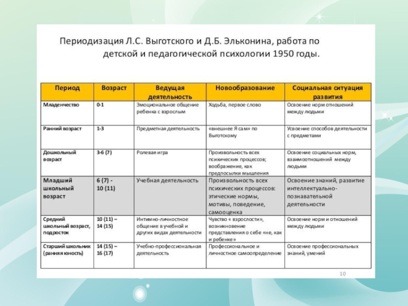 Возрастные этапы развития детского рисунка особенности детского рисунка