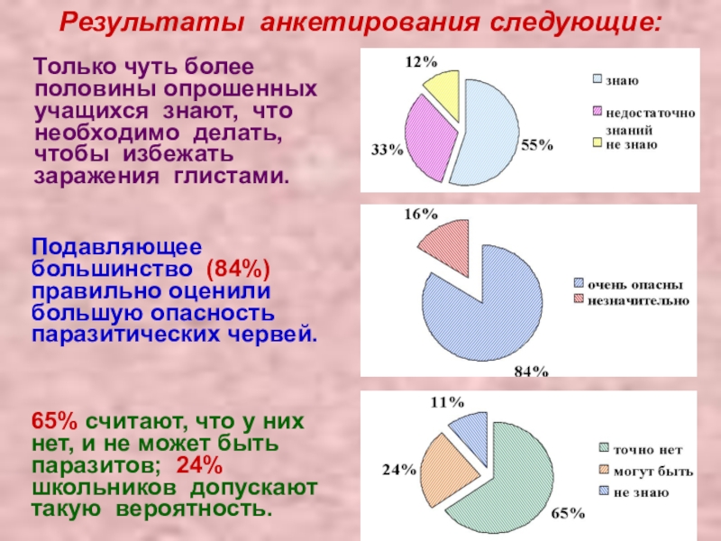интересные факты о выборах в разных странах. более половины опрошенных. более половины опрошенных. более половины опрошенных. пол респондентов выводы.