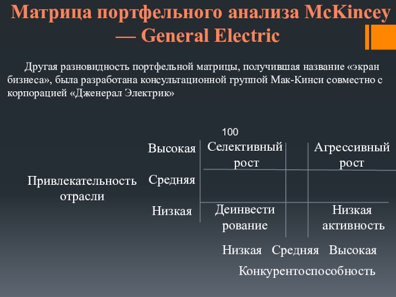 Портфельные матрицы презентация