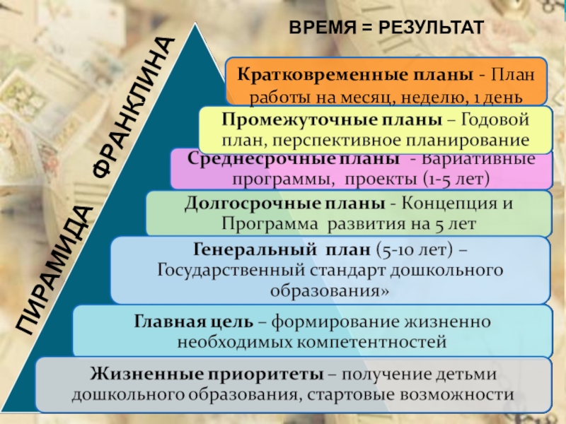 Пирамида франклина долгосрочный план