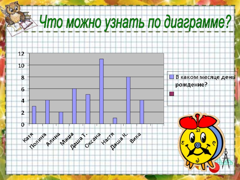 Диаграмма по математике 3 класс