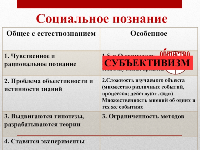 Познание общество. Социальное познание. Социальное познание это в обществознании. Социальное познание презентация. Социальное познание 10 класс.