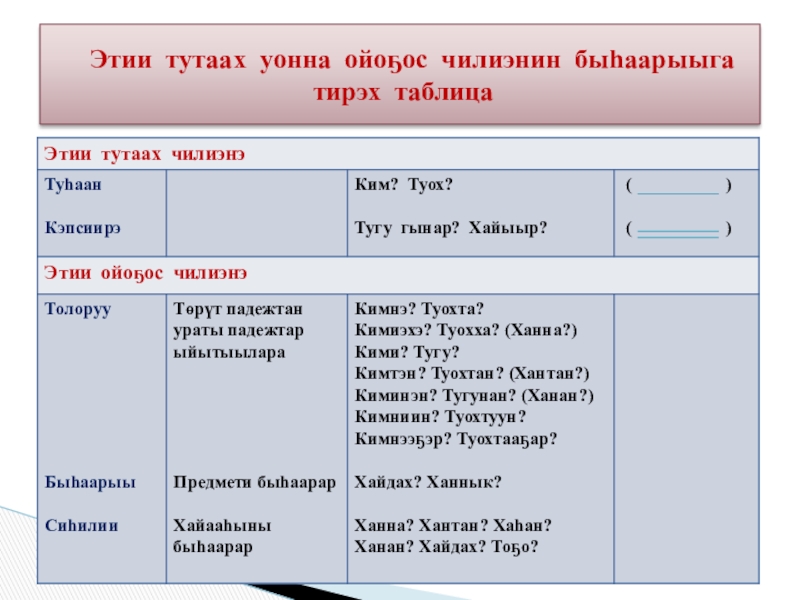 Этии тутаах чилиэннэрэ презентация