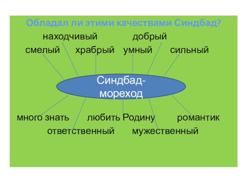 Сказка о синдбаде мореходе презентация