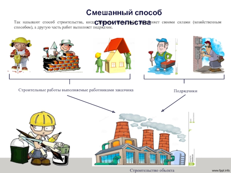 1 по какому методу строится изображения предметов