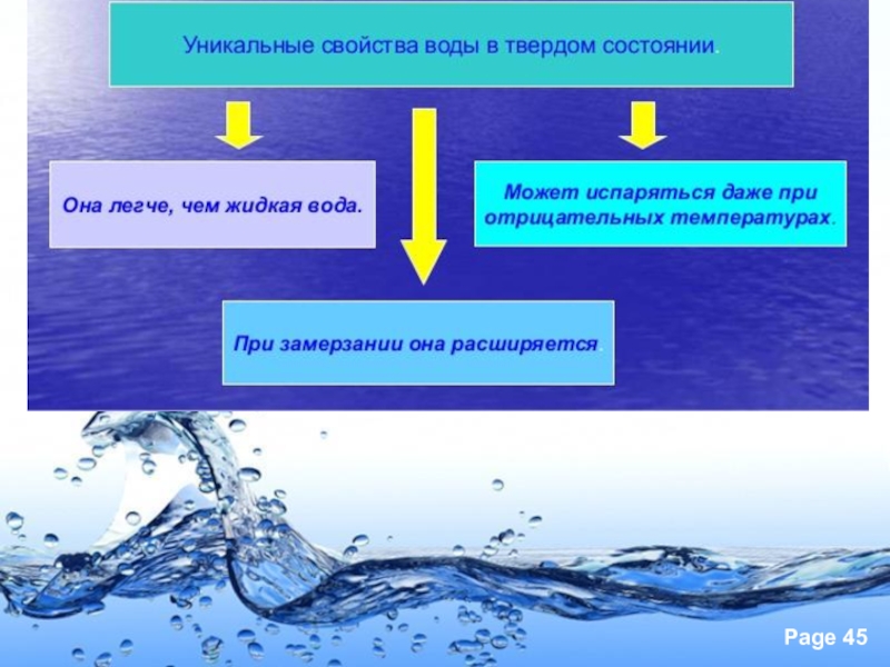 Тайны воды проект для 3 класса