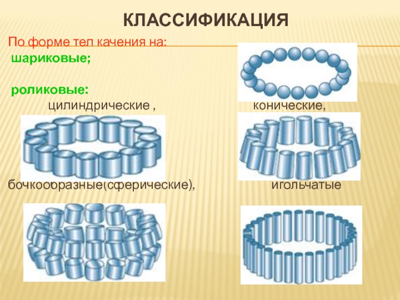 Виды подшипников и их названия на картинке