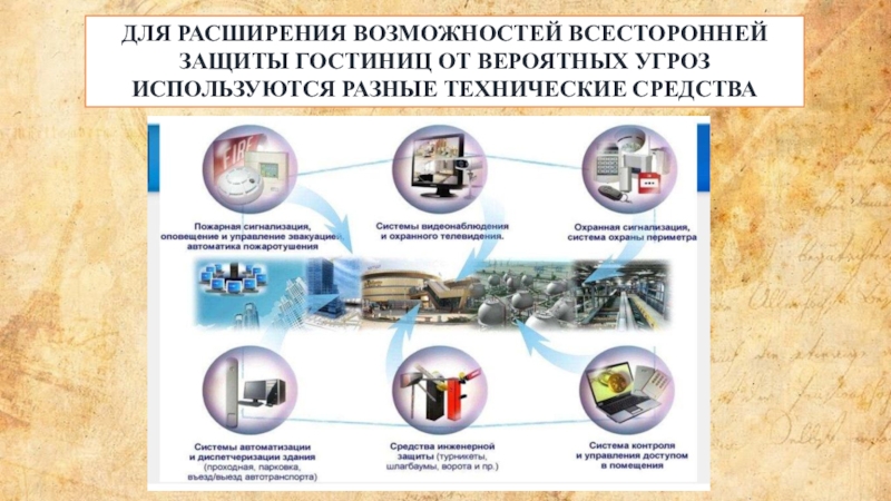 Презентация безопасность в гостинице