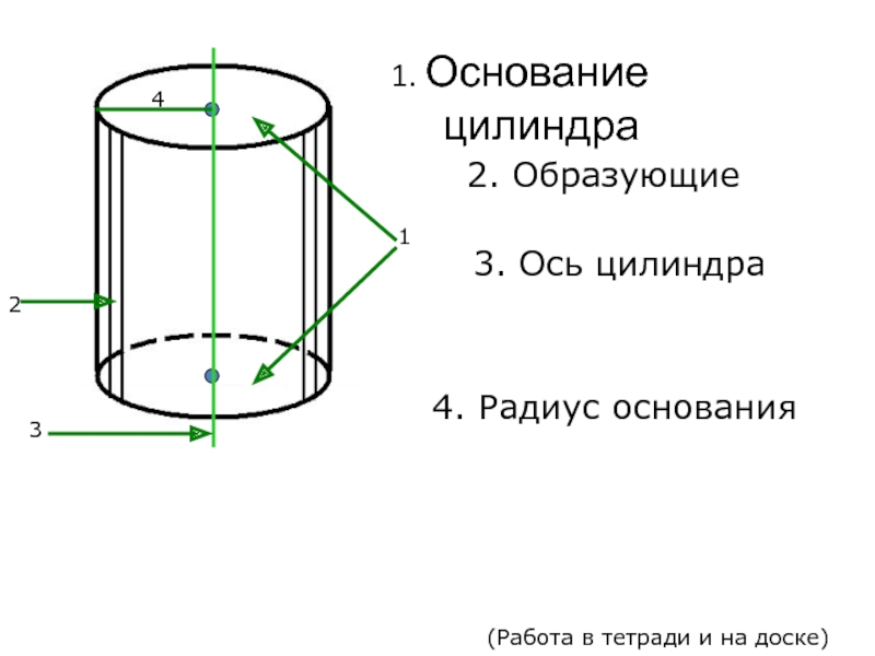 Радиус основания цилиндра в 3 раза меньше