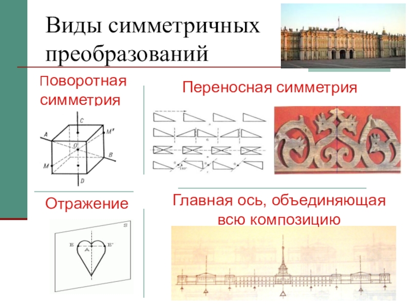 Симметрия виды. Переносная симметрия в архитектуре. Переносная симметрия в архитектуре симметрия. Скользящая симметрия в архитектуре. Переносная трансляционная симметрия в архитектуре.