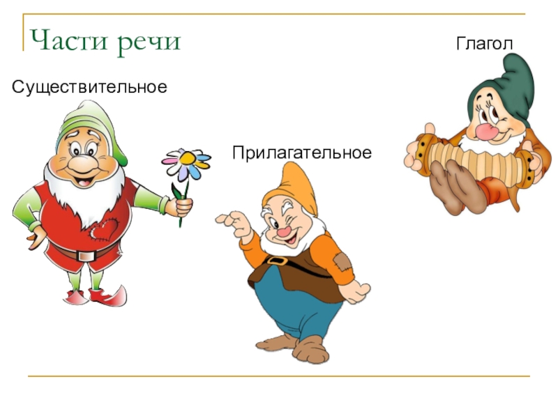 Презентация на тему существительное прилагательное глагол