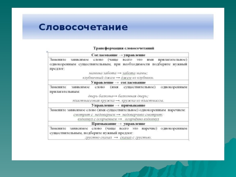 В каком словосочетании имя. Словосочетание на тему библиотека. Словосочетание книга. Вопросы по теме словосочетание. Словосочетания на тему книга.