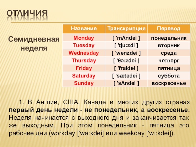 Какой день называют. Происхождение названий дней недели в английском языке. Выходные дни недели в разных странах. Названия дней недели на английском происхождение. Дни недели в Англии начинаются.