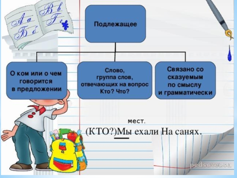 Связанно или связано. Подлежащее связано. С чем связано подлежащее. Связано или связано. Подлежащее слова.