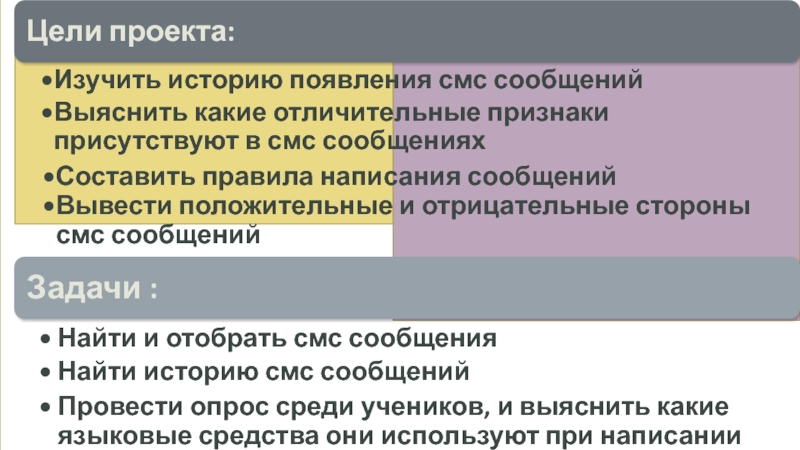 Проект особенности языка смс сообщений 6 класс