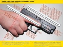 Презентация по ОБЖ О мерах безопасности с оружием