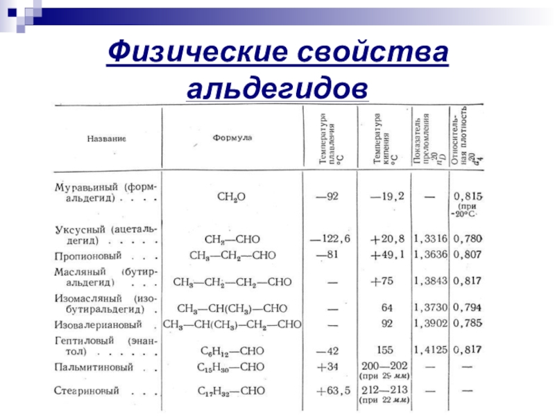 Практическая работа свойства материалов 5 класс