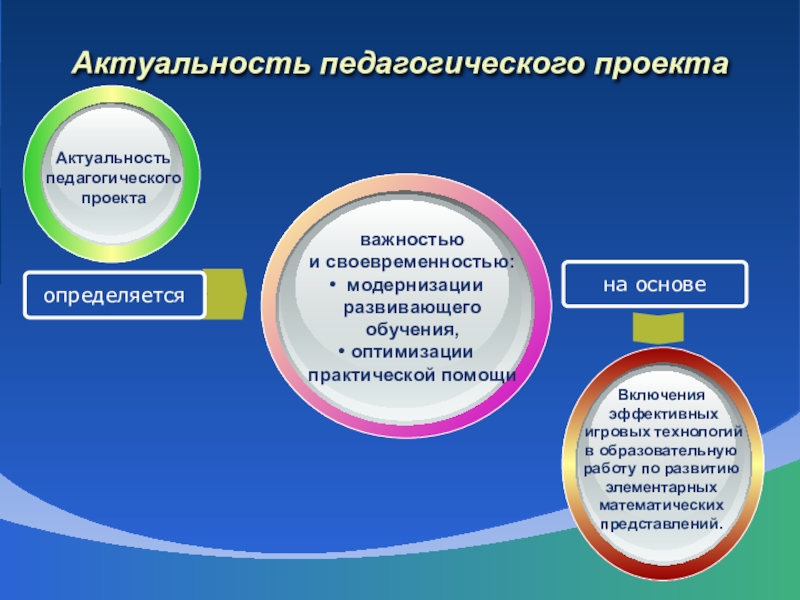 Мой педагогический проект