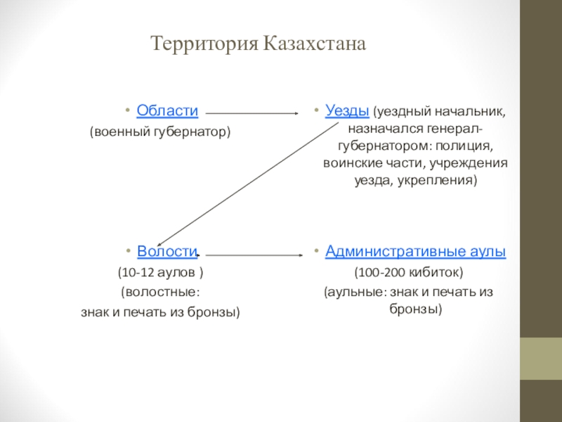 Какой город стал центром этого генерал губернаторства. Административная реформа в РК. Административное деление Казахстана по реформе. Генерал-губернаторство- губернаторство- уезд-. Образование территории Казахстана.