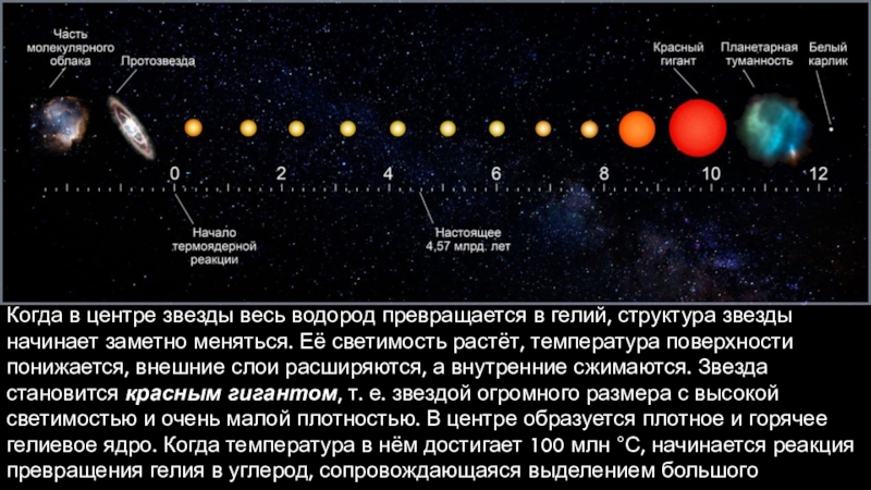 Эволюция белых карликов. Этапы развития солнца. Строение звезд. Строение излучение и Эволюция солнца и звезд. Строение изучение и Эволюция солнца и звезд.