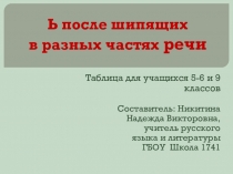 Презентация по русскому языку на тему Ь после шипящих. Обобщение