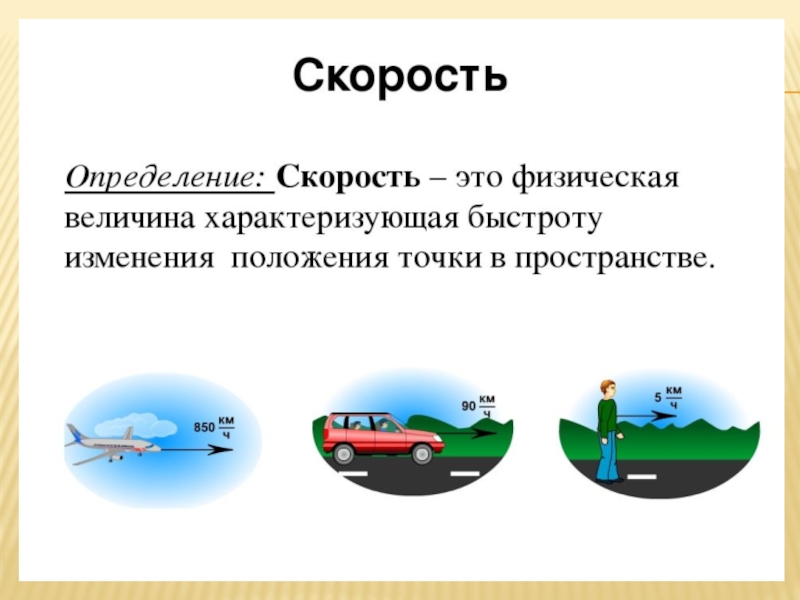 Результате чего меняется скорость тела приведите примеры. Скорость физика определение. Что такое скорость в физике определение кратко. Понятие скорости в физике. Скорость это в физике кратко.