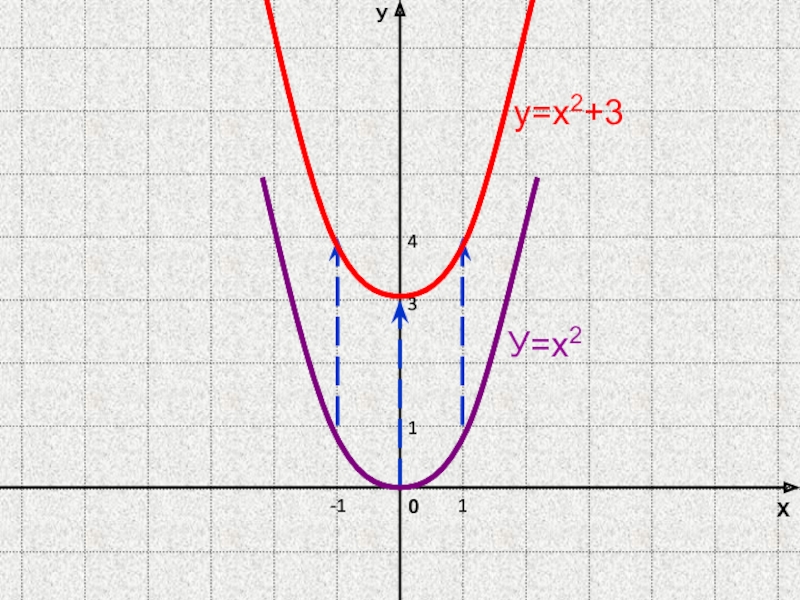 The function of one variable