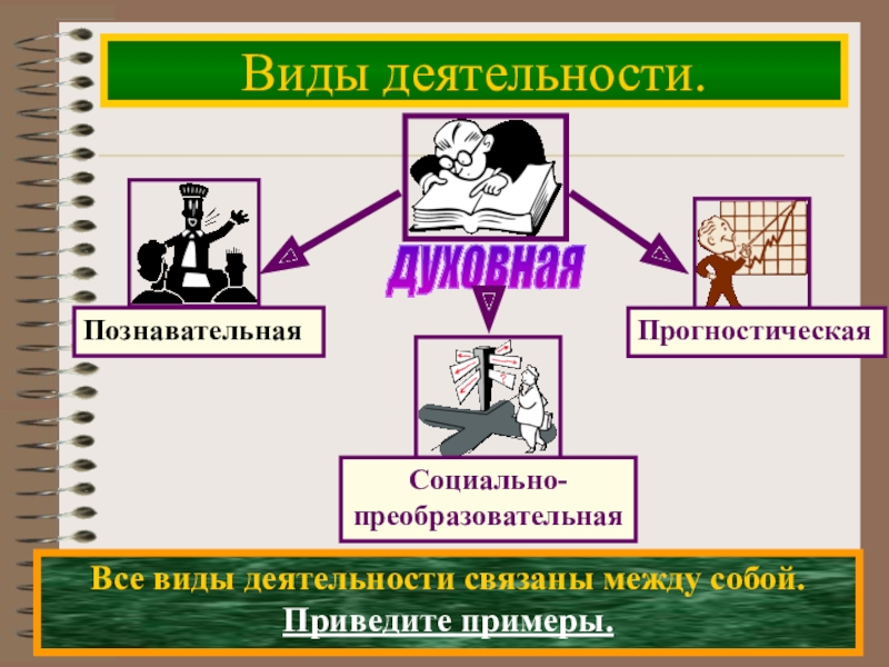 Связанных между собой видов. Виды деятельности чем они связаны между собой. Как связаны между собой виды деятельности. Чем связаны виды между собой. Все деятельности.