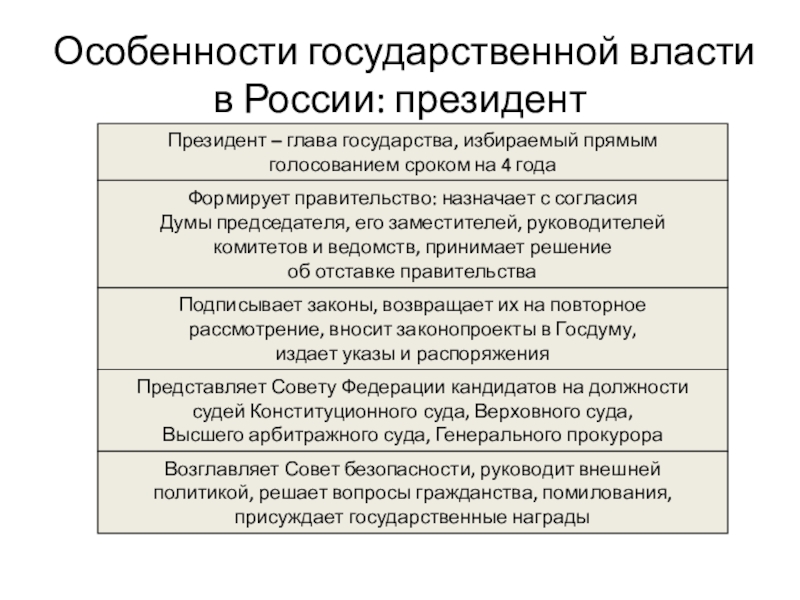 Реферат: Особенности электорального поведения в России