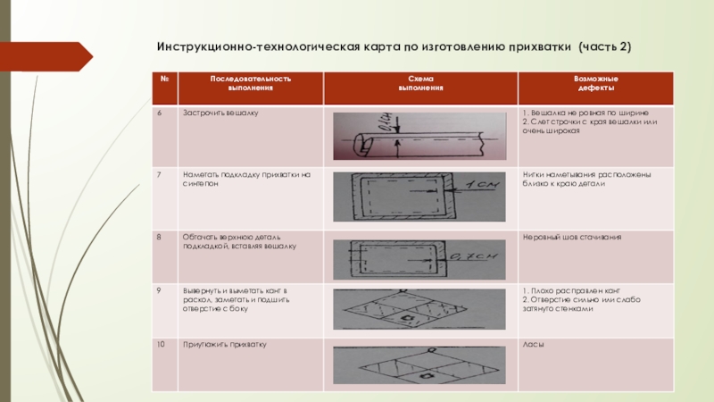 Инструкционная карта практического занятия