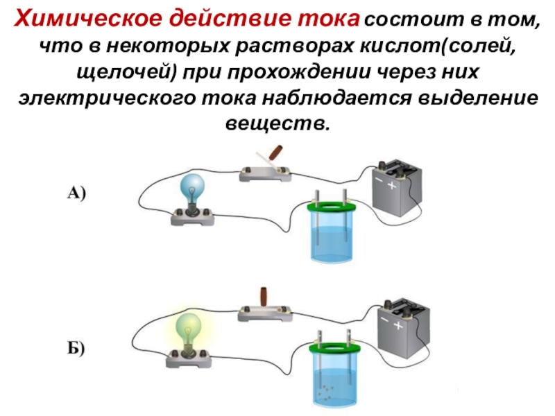 Химическое действие тока состоит в том, что в некоторых растворах кислот(солей, щелочей) при прохождении через них электрического