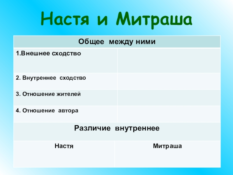 Презентация на тему кладовая солнца 6 класс