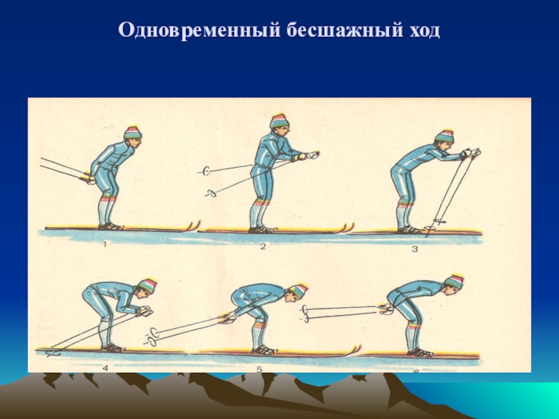 Одновременный бесшажный ход. Одновременный бесшажный лыжный ход. 2. Одновременный бесшажный ход. Одновременно бесшажный ход лыжник. Бесшажный лыжный ход техника.