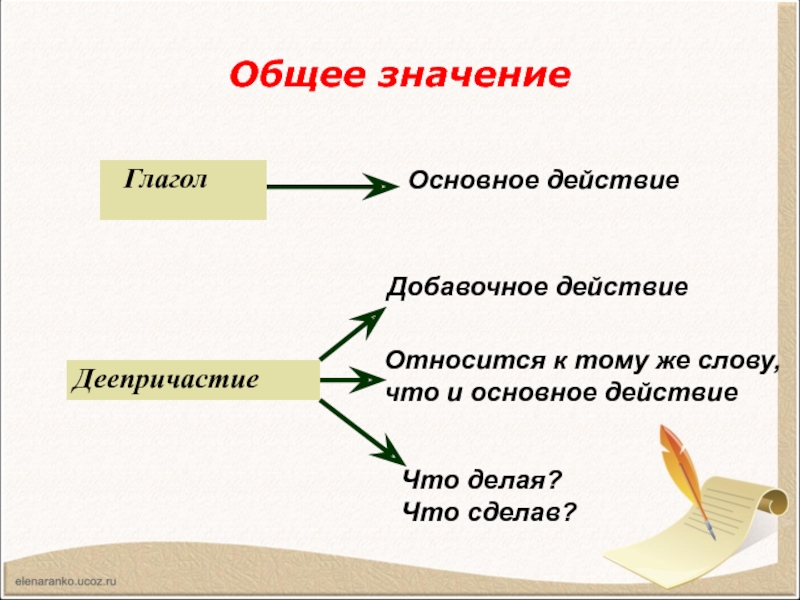 Деепричастие 6 класс презентация