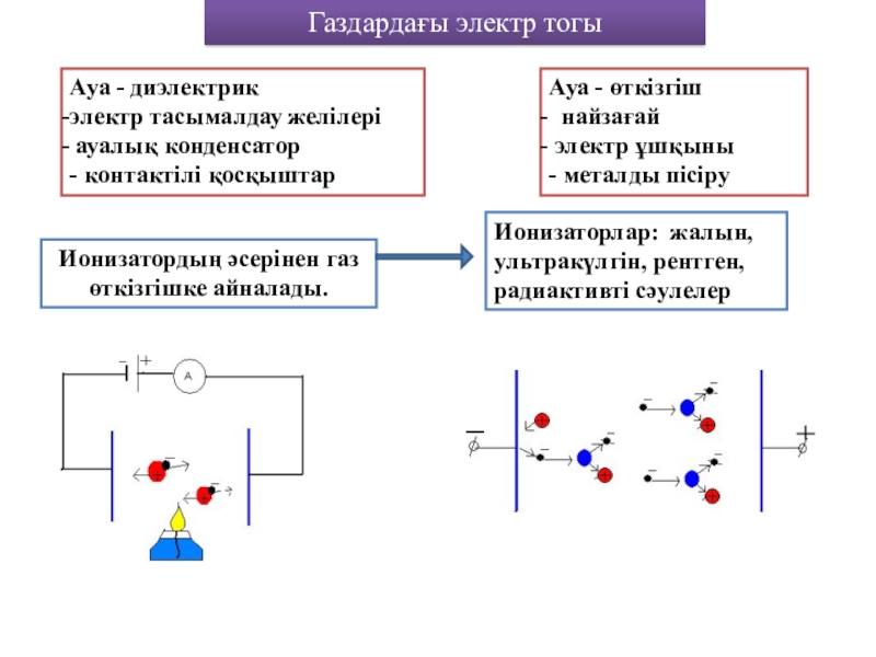 Электр өткізгіш