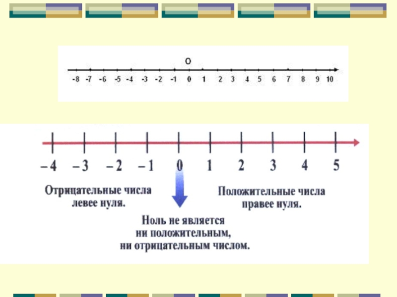 Появление отрицательных чисел и нуля проект 6 класс