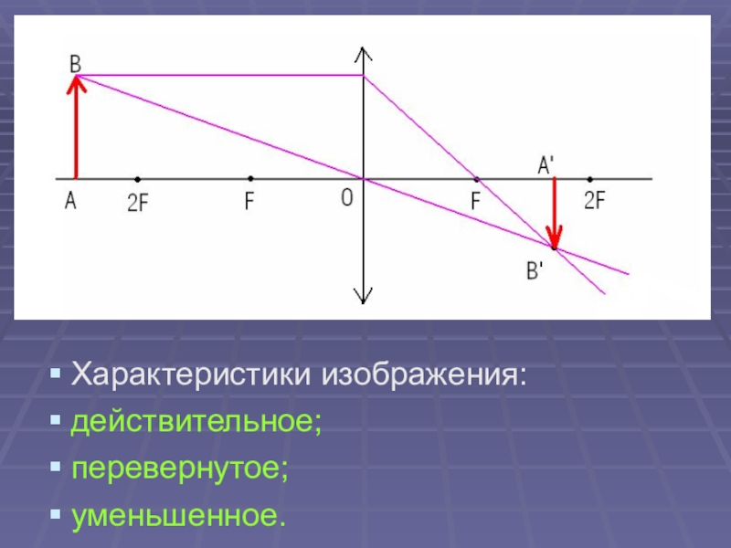 Мнимое и действительное изображение. Изображение действительное уменьшенное перевернутое. Геометрическая оптика рисунки. Действительное изображение оптика. Действительное и мнимое изображение линзы.