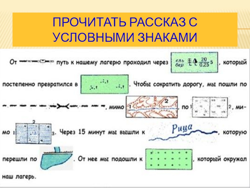 Используя условные. География рассказ с условными знаками 6 класс. Рассказ сусловнами знаками. Рассказ с использованием условных знаков. Рассказ по географии с условными знаками.