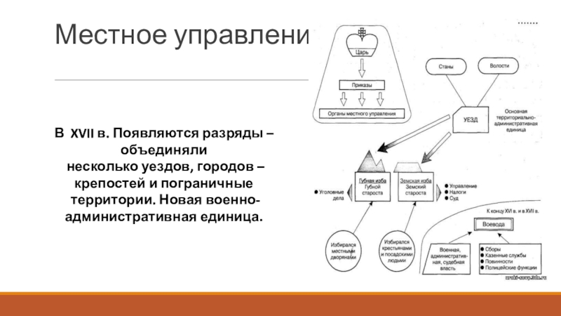 Государственное устройство россии в xvii в 7 класс презентация андреев