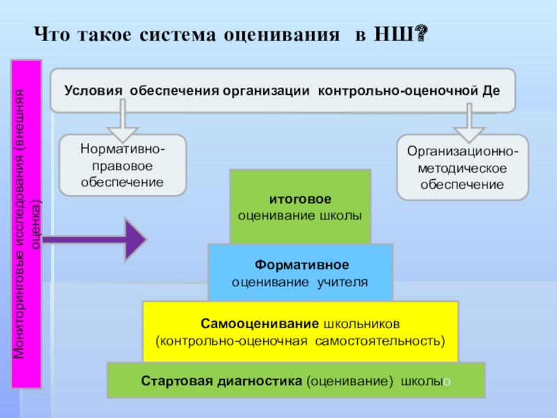 Система оценки включает. Принципы оценки в школе. Современная система оценивания это. Принципы оценивания в школе. Система оценок в начальной школе.