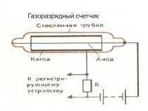 Презентация Методы регистрации частиц